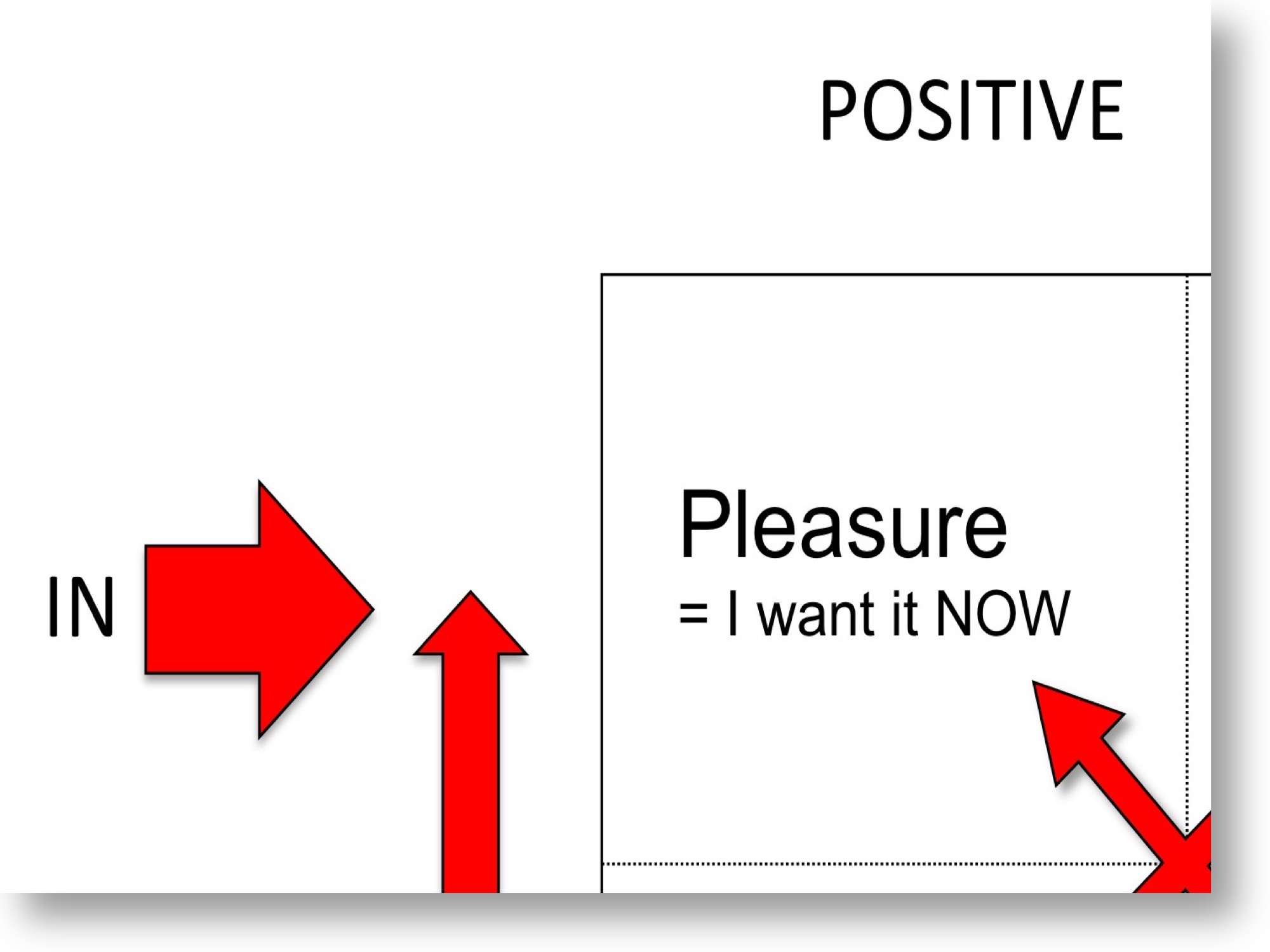 Pleasure